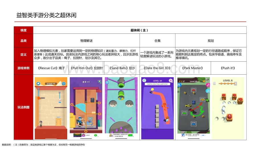 2020-2021益智类手游行业研究报告.pdf_第3页
