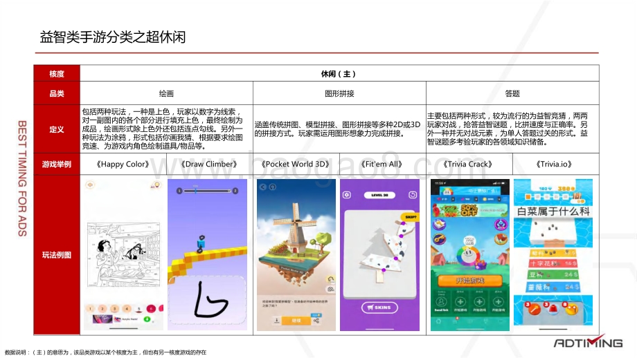 2020-2021益智类手游行业研究报告.pdf_第4页
