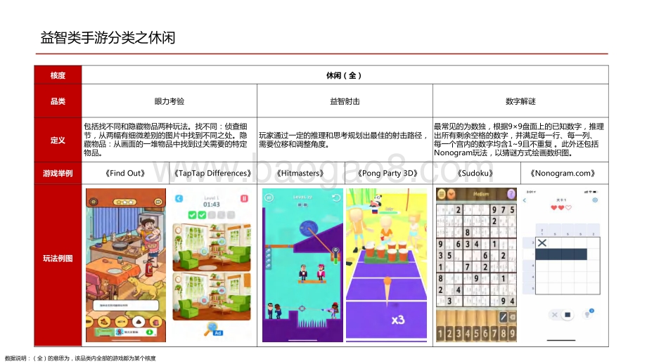 2020-2021益智类手游行业研究报告.pdf_第5页