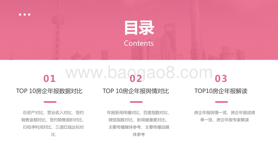 2021地产企业TOP10分析报告.pdf_第2页