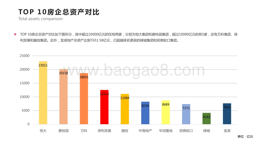 2021地产企业TOP10分析报告.pdf_第4页