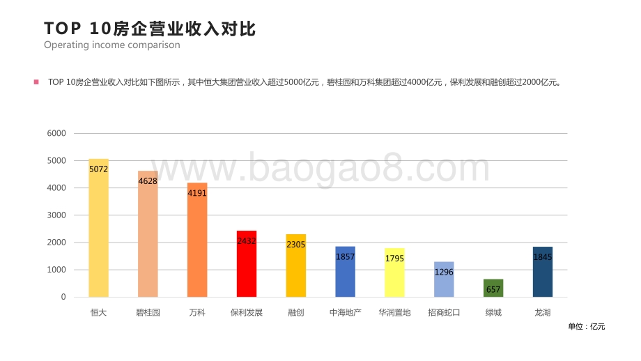 2021地产企业TOP10分析报告.pdf_第5页