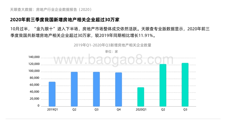 2020-2021房地产行业企业数据分析报告.pdf_第4页