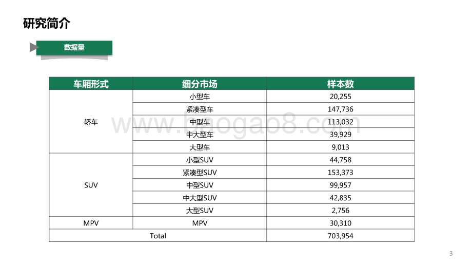 2021-2025未来5年汽车消费结构变化趋势研究报告.pdf_第2页