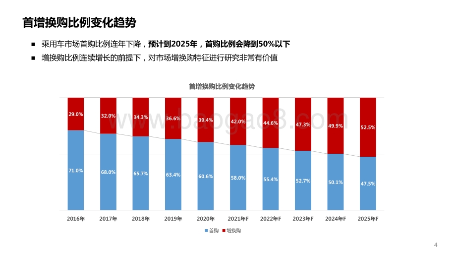 2021-2025未来5年汽车消费结构变化趋势研究报告.pdf_第3页