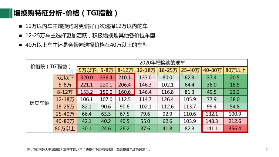 2021-2025未来5年汽车消费结构变化趋势研究报告.pdf_第4页