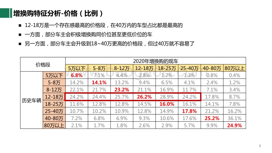 2021-2025未来5年汽车消费结构变化趋势研究报告.pdf_第5页