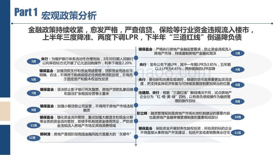 2020-2021南京房地产市场分析报告.pdf_第5页