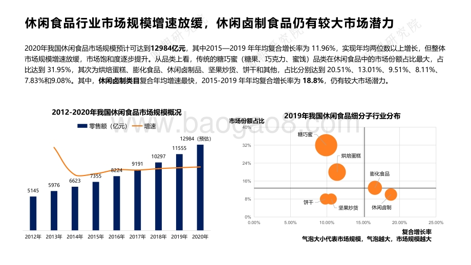 2021-2022休闲食品品牌行业研究报告.pdf_第4页