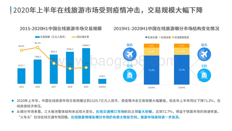 2020-2021中国在线旅游市场研究报告.pdf_第5页