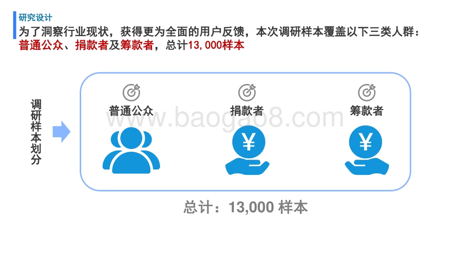 2021-2022网络大病筹款平台行业洞察报告.pdf_第4页