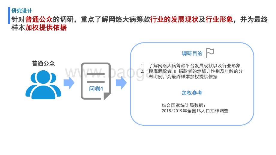 2021-2022网络大病筹款平台行业洞察报告.pdf_第5页