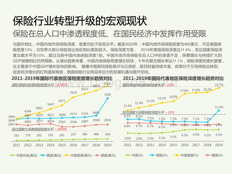 2021-2022中国保险用户需求趋势洞察报告.pptx_第3页