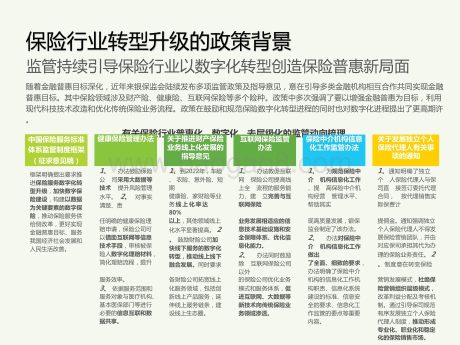 2021-2022中国保险用户需求趋势洞察报告.pptx_第4页