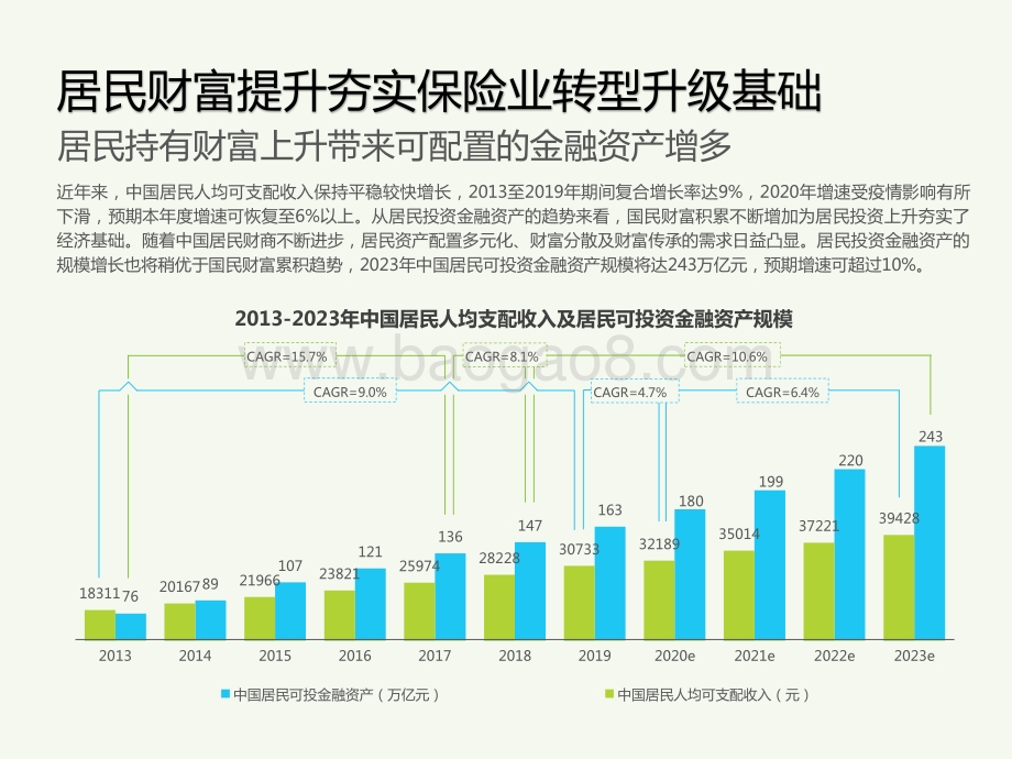 2021-2022中国保险用户需求趋势洞察报告.pptx_第5页