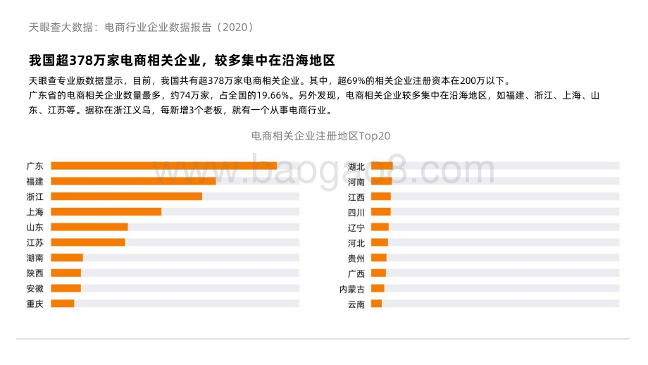 2020-2021电商行业企业数据研究报告.pdf_第4页