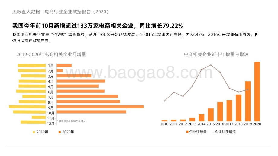 2020-2021电商行业企业数据研究报告.pdf_第5页
