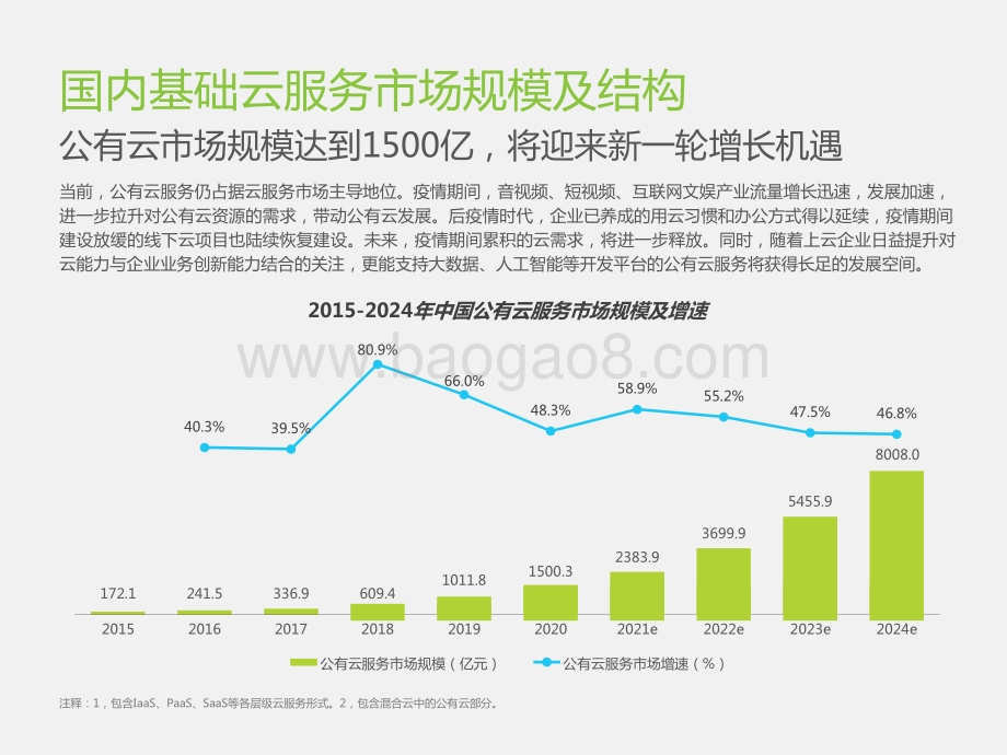 2021中国基础云服务行业数据分析报告.pptx_第5页