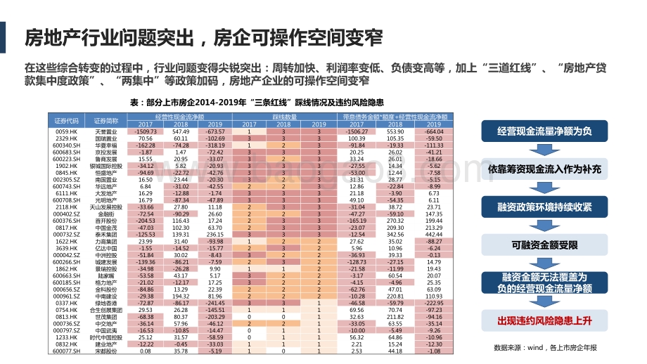 2021年资产管理战略转型模式分析报告.pdf_第4页