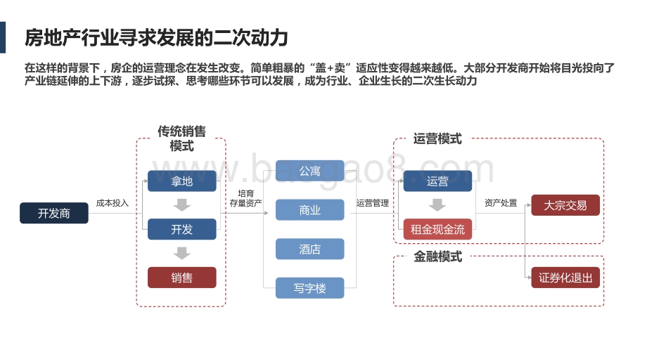 2021年资产管理战略转型模式分析报告.pdf_第5页