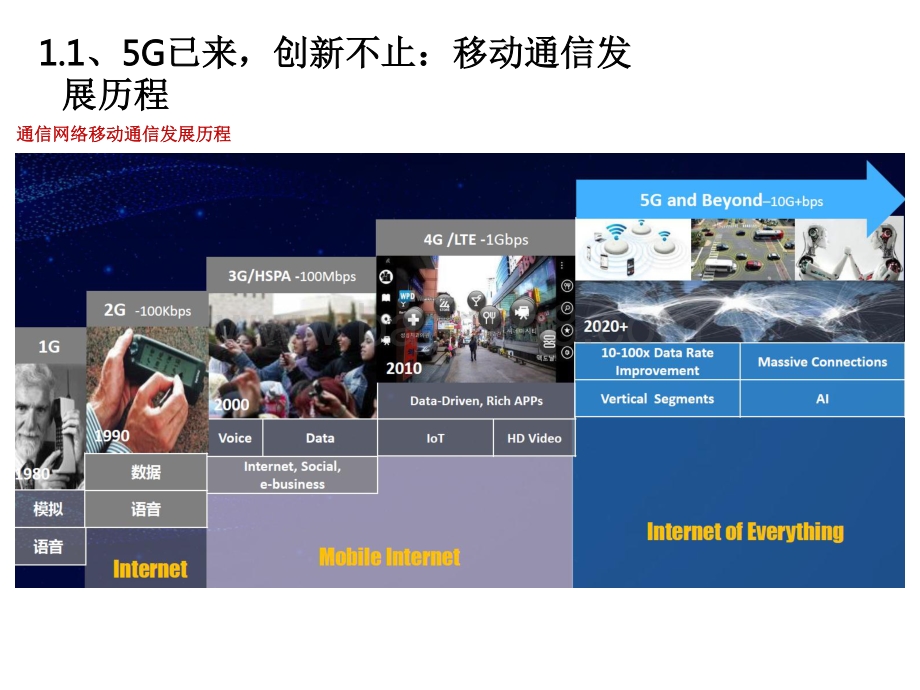 2021年电子行业投资前景研究报告.pdf_第4页