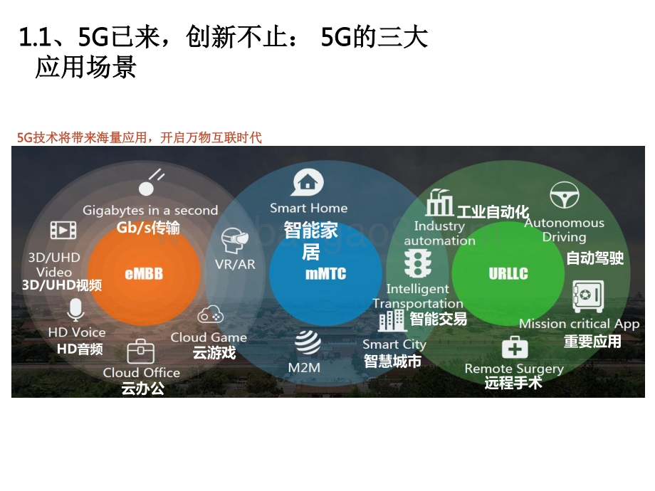 2021年电子行业投资前景研究报告.pdf_第5页