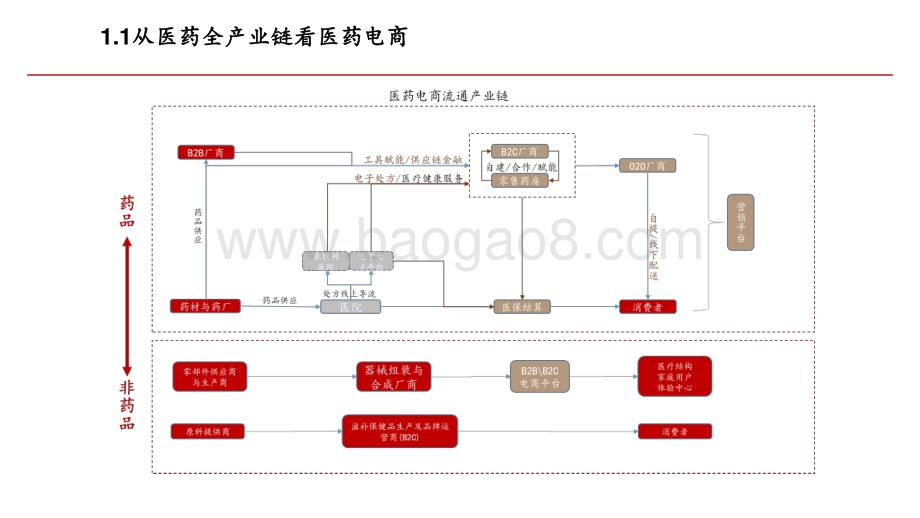 2021年医药电商行业研究报告.pdf_第5页