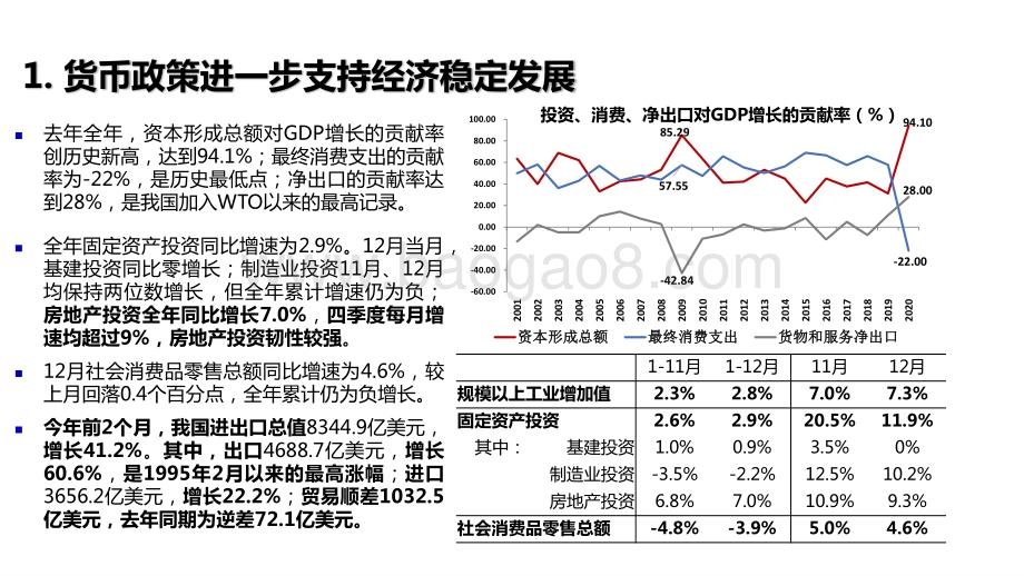 2021中国经济运行及房地产市场发展分析报告.pdf_第3页