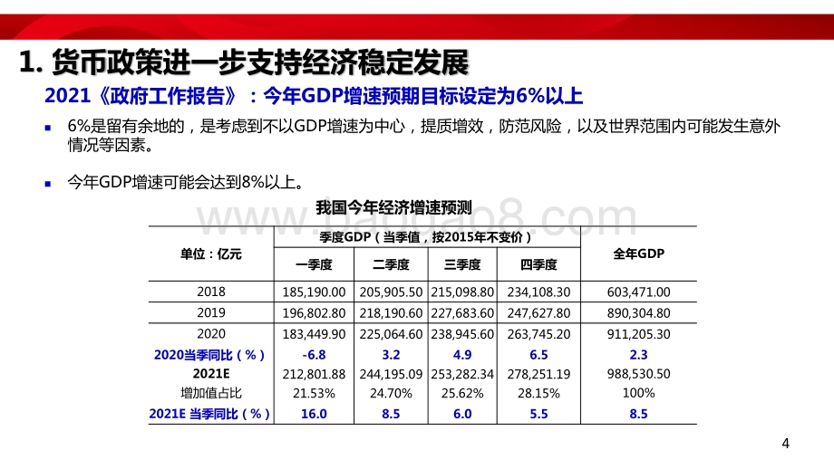 2021中国经济运行及房地产市场发展分析报告.pdf_第4页