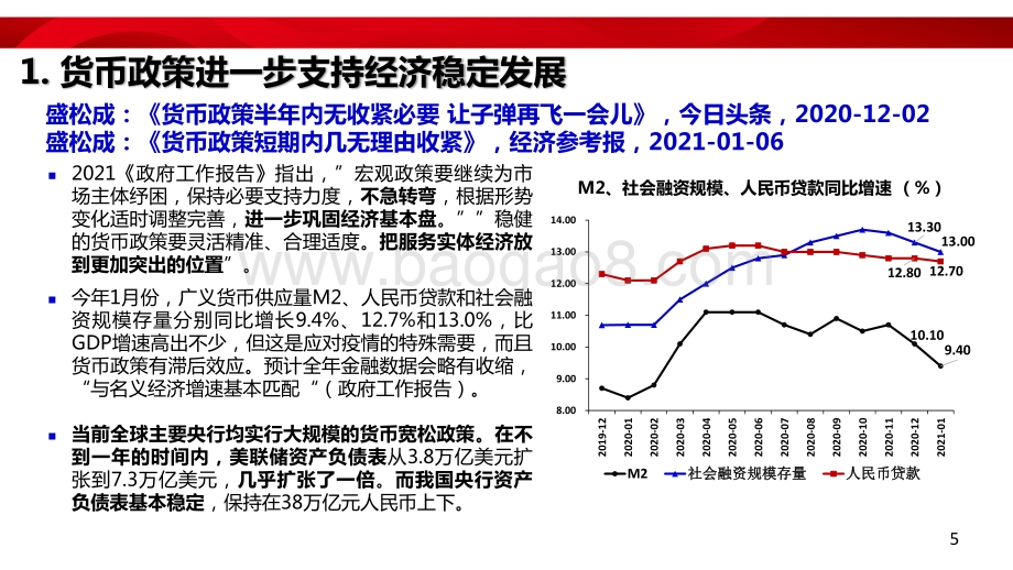 2021中国经济运行及房地产市场发展分析报告.pdf_第5页