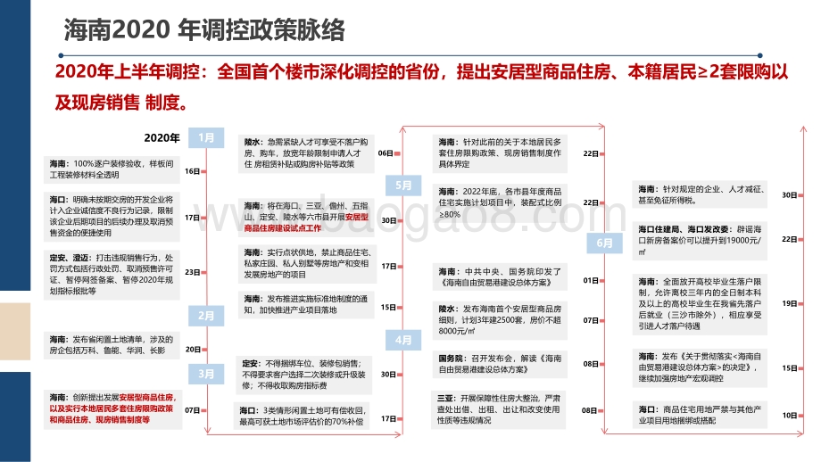 2020-2021海南房地产市场研究报告.pdf_第4页