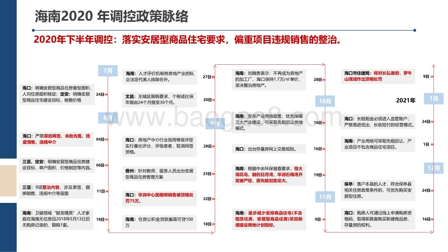 2020-2021海南房地产市场研究报告.pdf_第5页