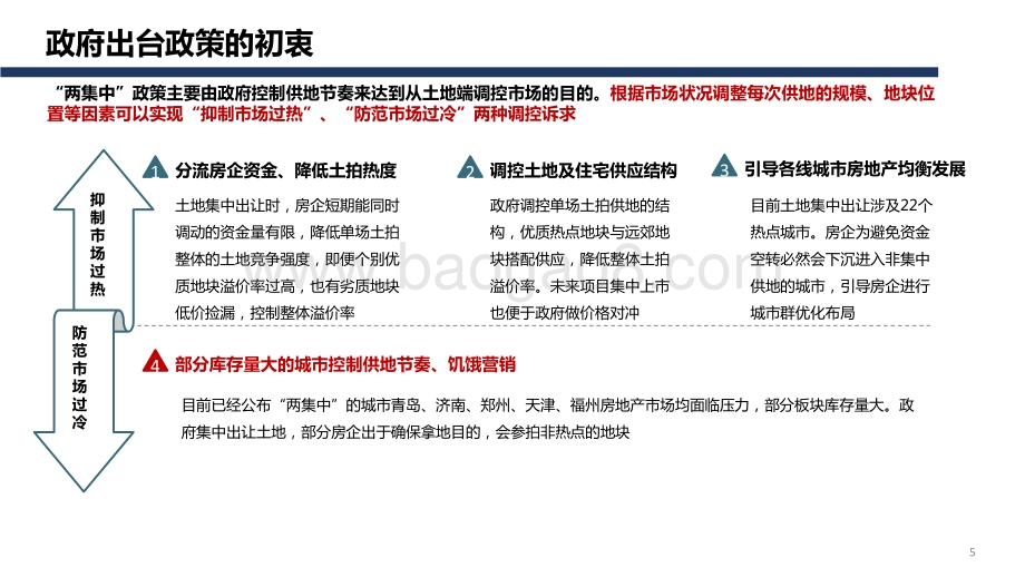 2021-2022“两集中”政策后上海供地趋势及房企应对策略分析报告.pdf_第5页