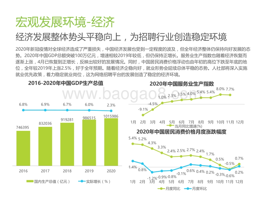2021中国网络招聘市场发展 研究报告.pdf_第5页