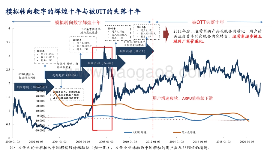 2021通信行业十年新征程起点分析报告.pdf_第4页