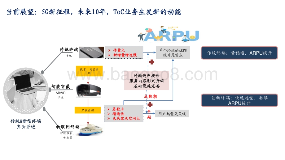 2021通信行业十年新征程起点分析报告.pdf_第5页