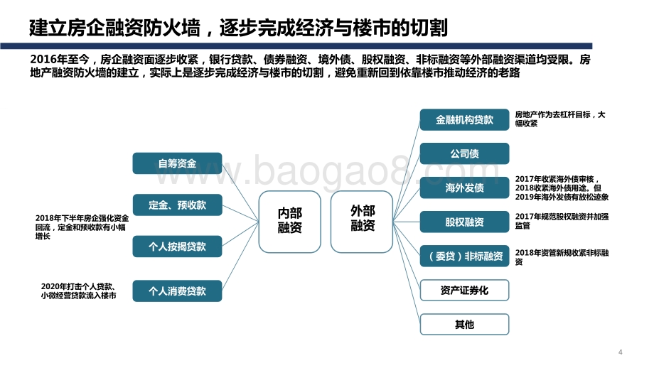 2021-2022“三道红线”后全国楼市 新特征及趋势判断分析报告.pdf_第4页
