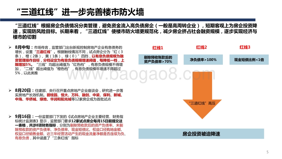 2021-2022“三道红线”后全国楼市 新特征及趋势判断分析报告.pdf_第5页