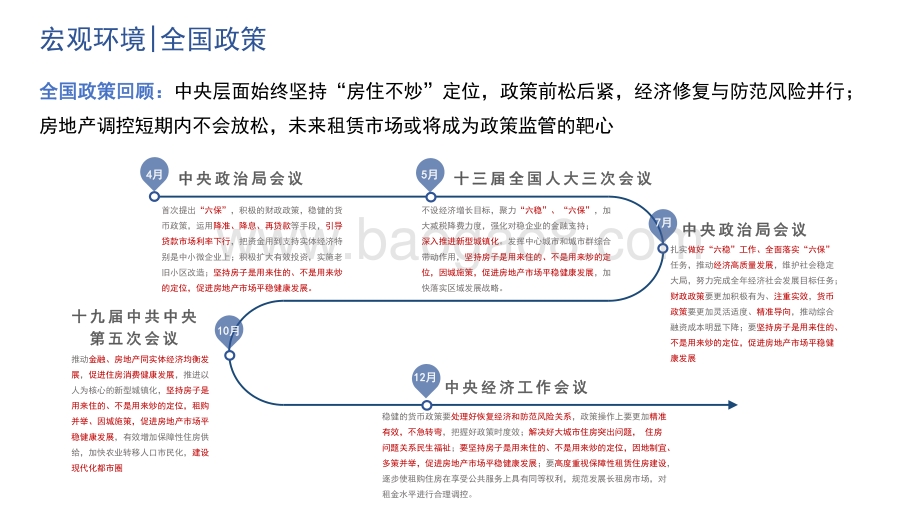 2020-2021芜湖楼市研究报告.pdf_第4页