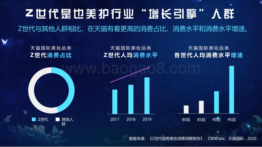2020-2021年B站美护行业营销解决方案.pdf_第3页
