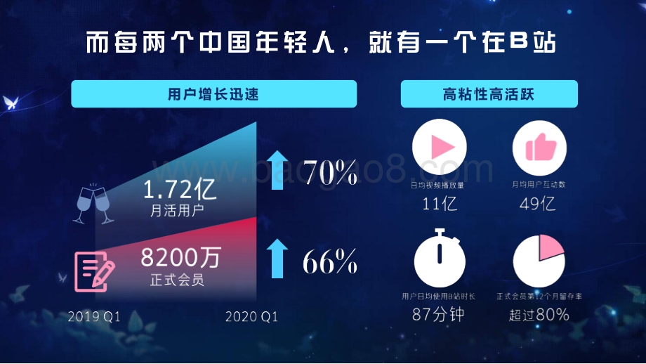 2020-2021年B站美护行业营销解决方案.pdf_第4页