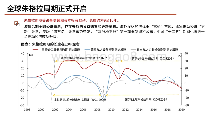2021“碳中和”发展前景与市场影响展望分析报告.pdf_第4页