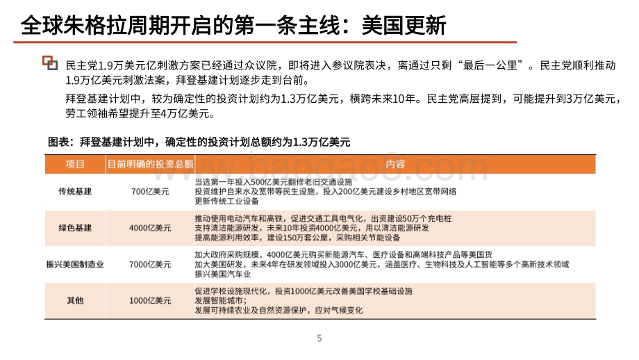 2021“碳中和”发展前景与市场影响展望分析报告.pdf_第5页