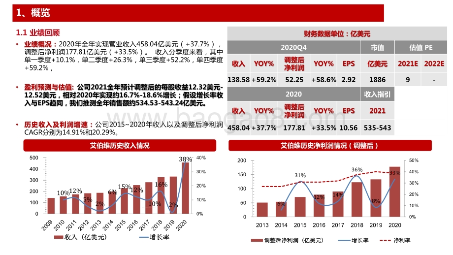 2021海外制药龙头解读系列之艾伯维ABBV报告.pdf_第3页