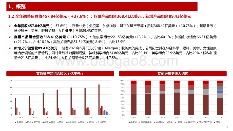 2021海外制药龙头解读系列之艾伯维ABBV报告.pdf_第4页
