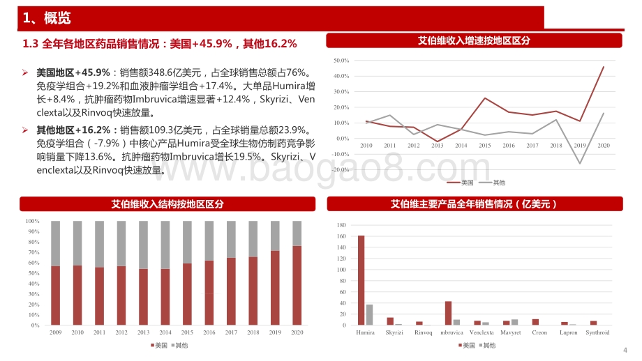 2021海外制药龙头解读系列之艾伯维ABBV报告.pdf_第5页