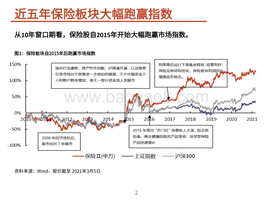 保险行业2021年投资策略分析报告.pdf_第3页