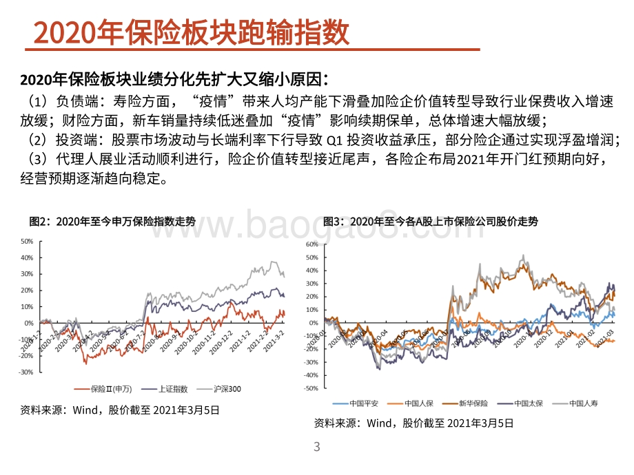 保险行业2021年投资策略分析报告.pdf_第4页