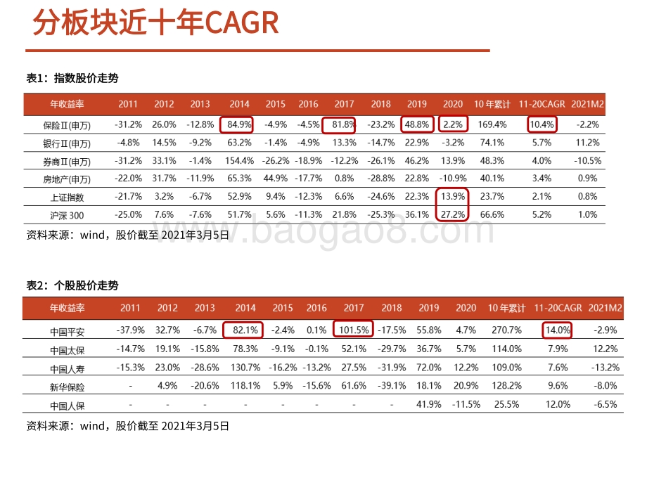 保险行业2021年投资策略分析报告.pdf_第5页