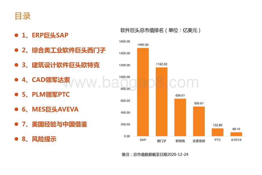 2021海外工业软件巨头近况分析报告.pdf_第4页
